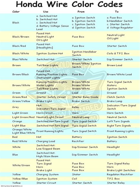 Honda Motorcycle Wiring Color Codes